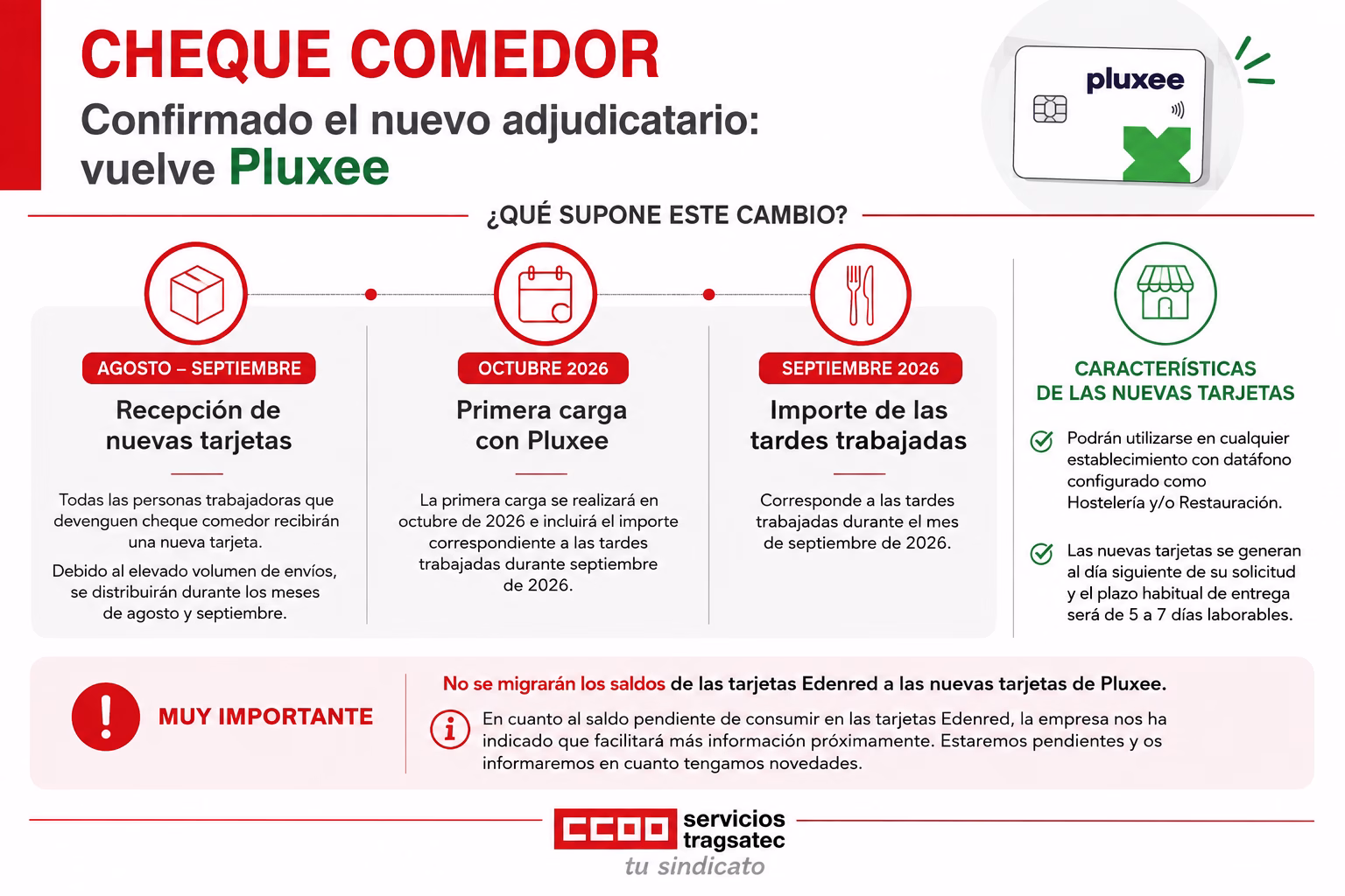Cheque comedor – Confirmado el nuevo adjudicatario – vuelve Pluxee
